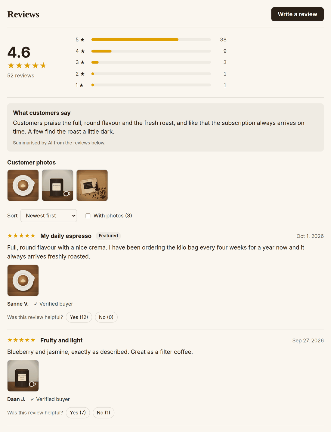 Review block on a product page: an average of 4.6 from 52 reviews, the spread of the stars, a summary by AI, customer photos and two reviews with a photo and the label Verified buyer