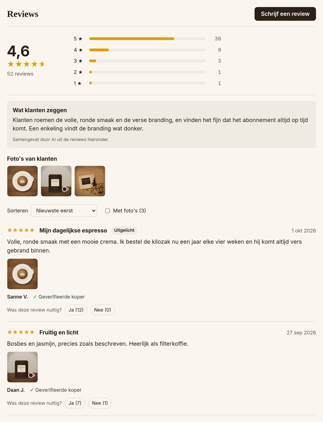Reviewblok op een productpagina: een gemiddelde van 4,6 uit 52 reviews, de verdeling van de sterren, een samenvatting door AI, foto's van klanten en twee reviews met foto en het label Geverifieerde koper